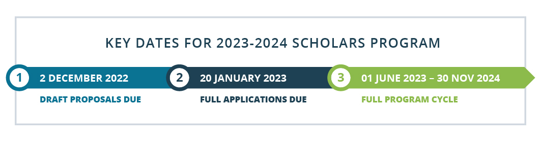 Scholars 2023-2024 Key Dates