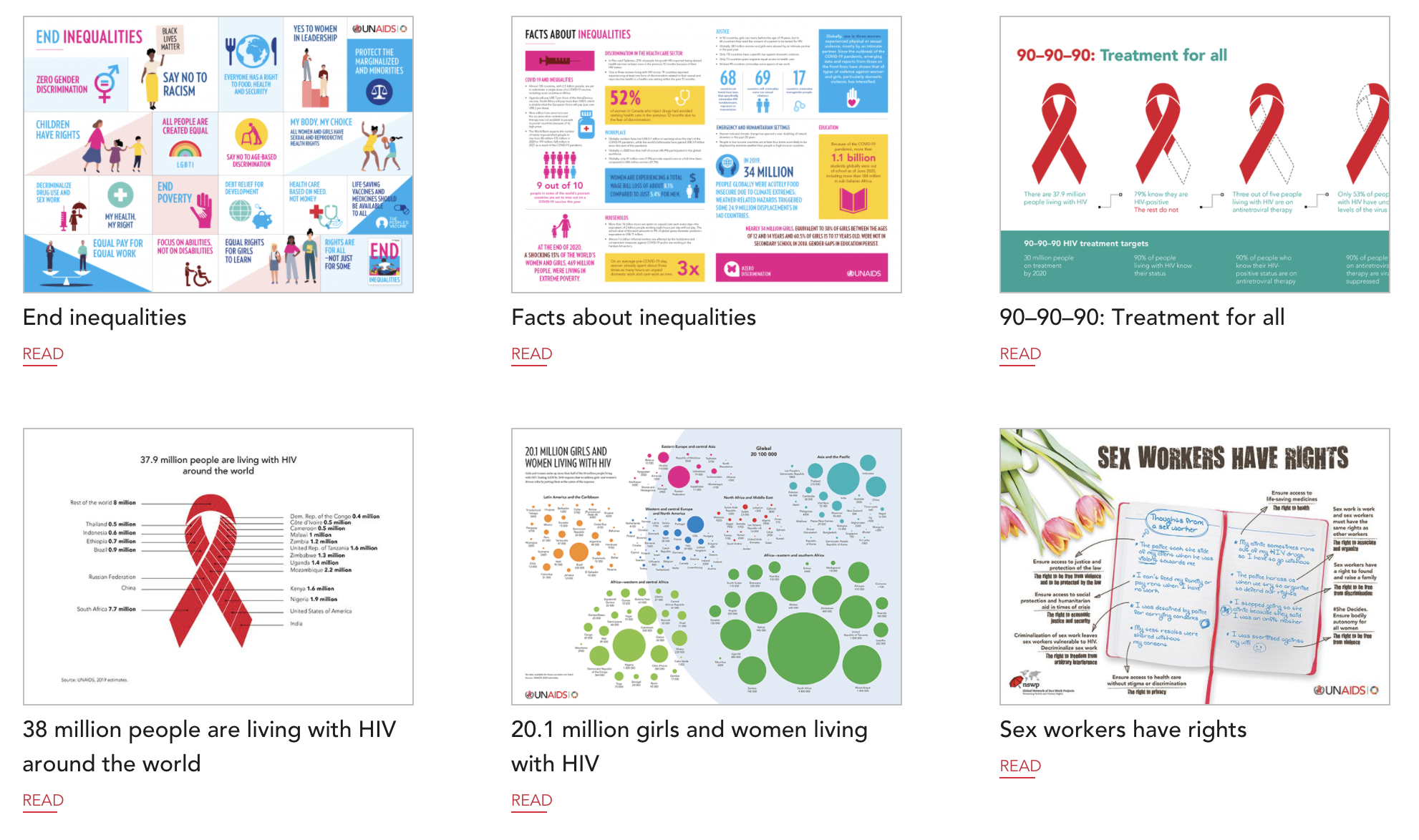 UNAIDS infographics