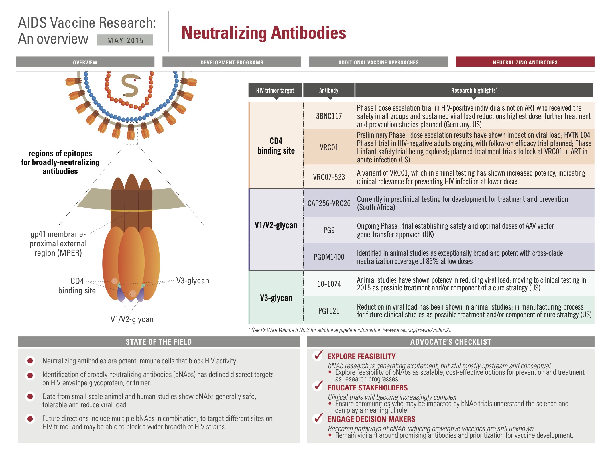 Antibodies