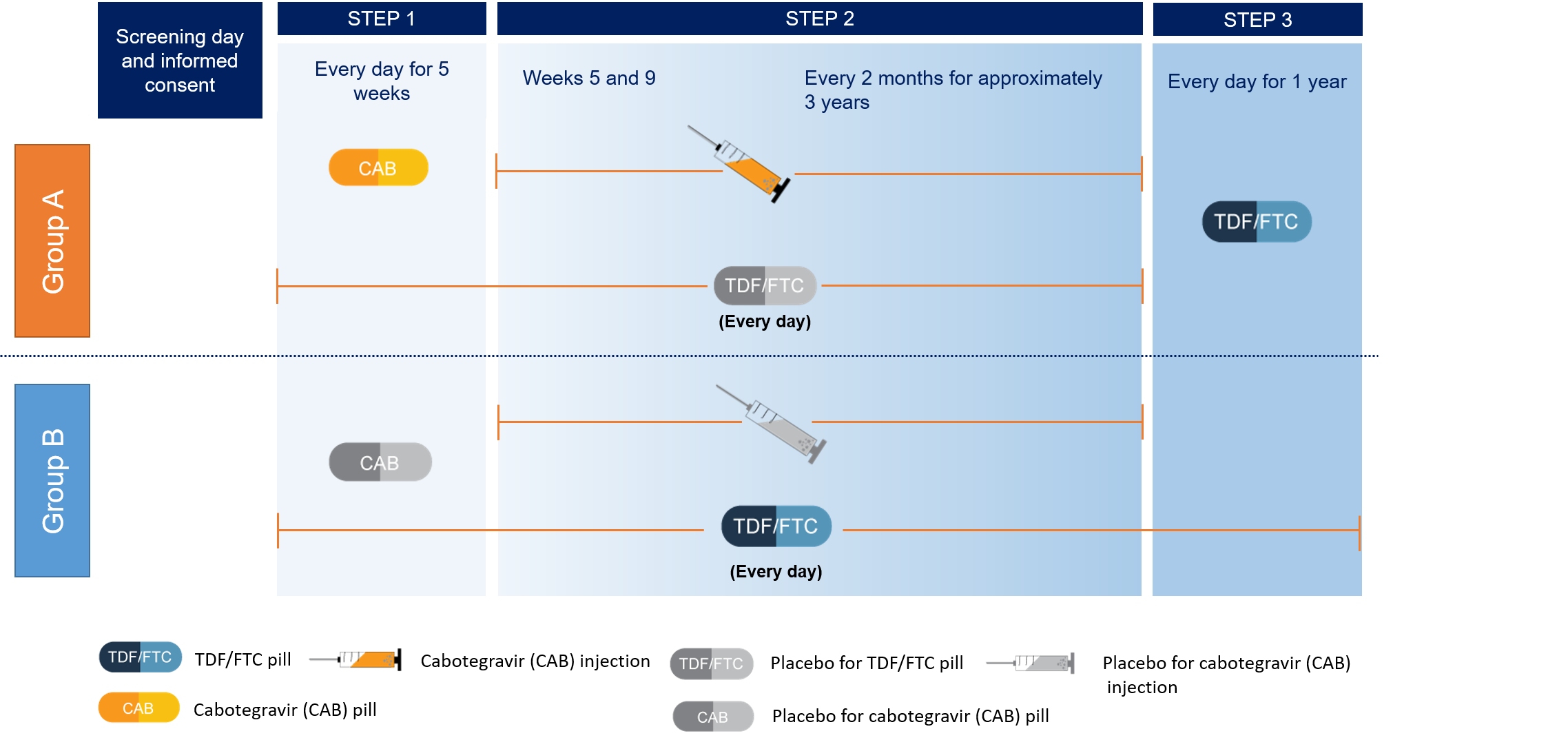 HPTN 083 schema